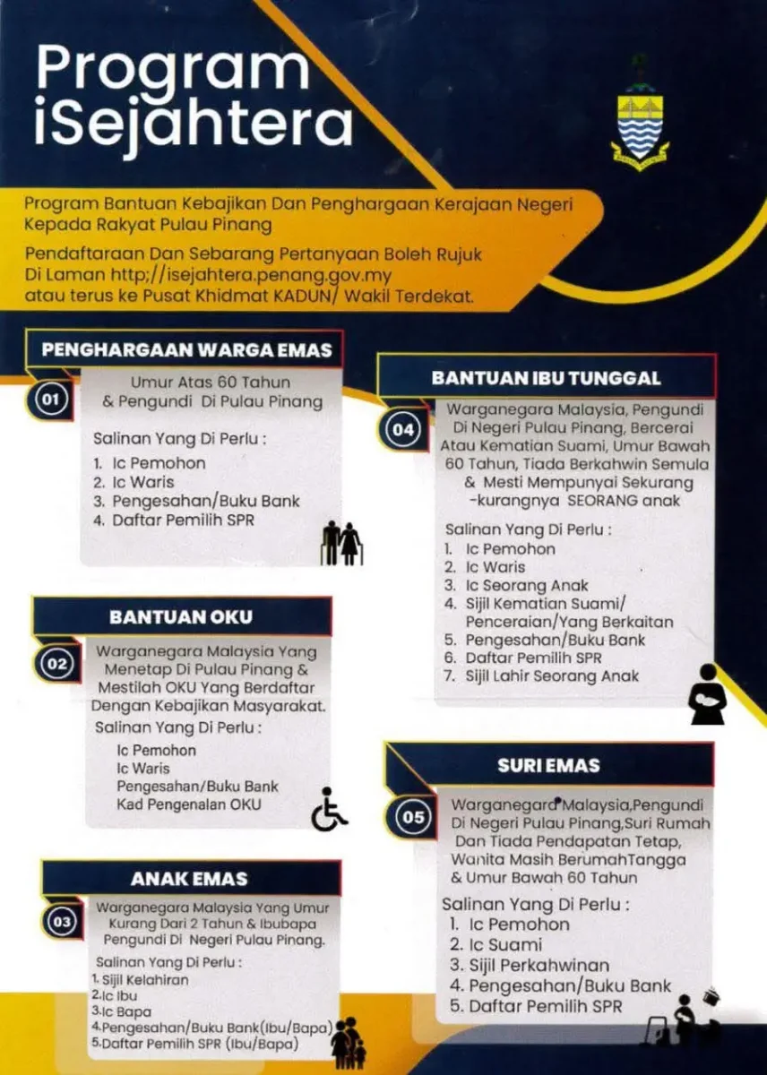 KATEGORI PROGRAM i-SEJAHTERA