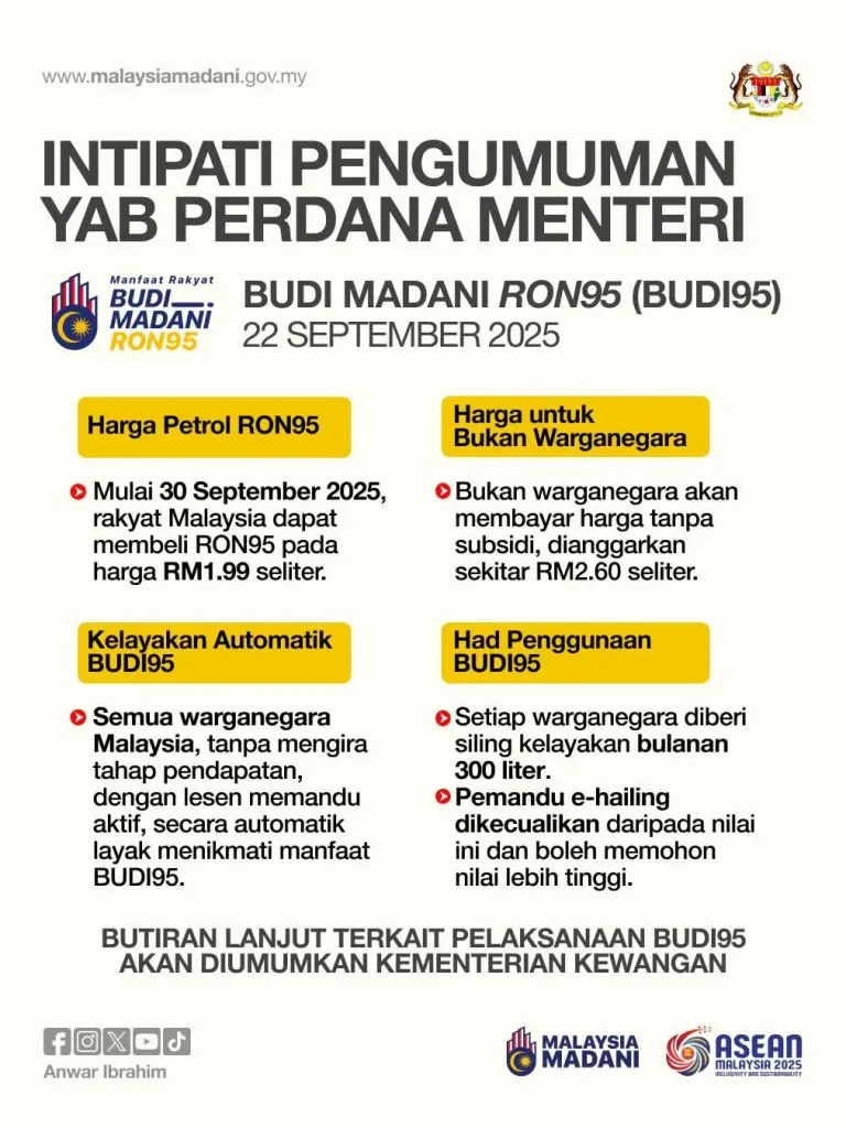APA ITU BUDI MADANI RON95