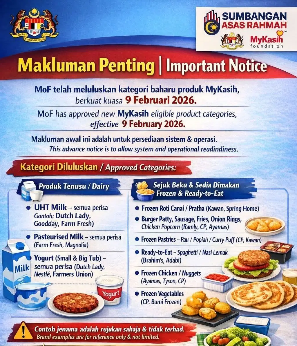 SENARAI BARANG YANG BOLEH DIBELI