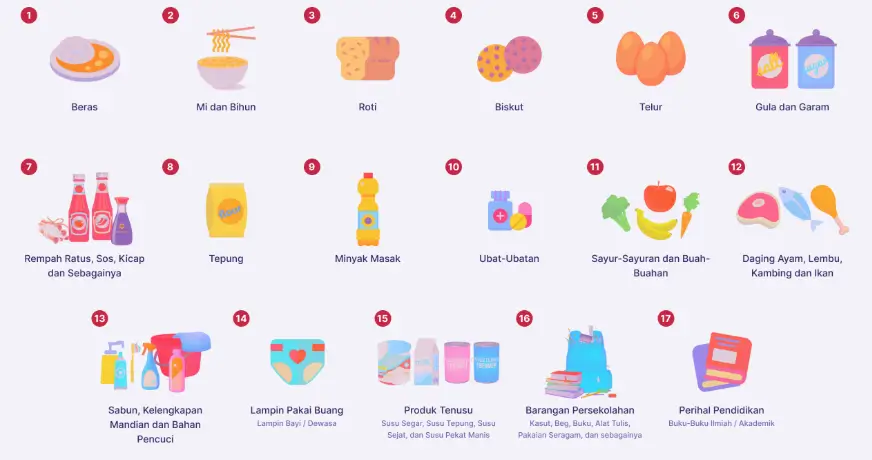 SENARAI BARANGAN & PANEL KEDAI