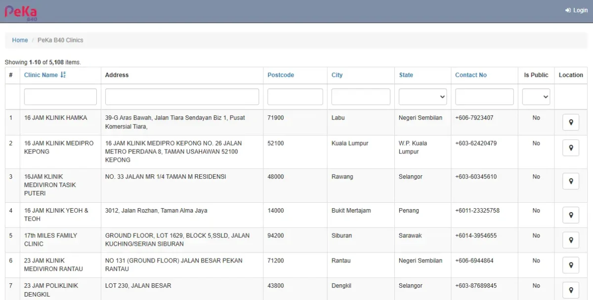 LOKASI KLINIK PANEL SKIM PEDULI KESIHATAN DI MANA