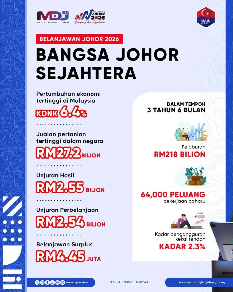 RINGKASAN ANGKA BELANJAWAN JOHOR 2026
