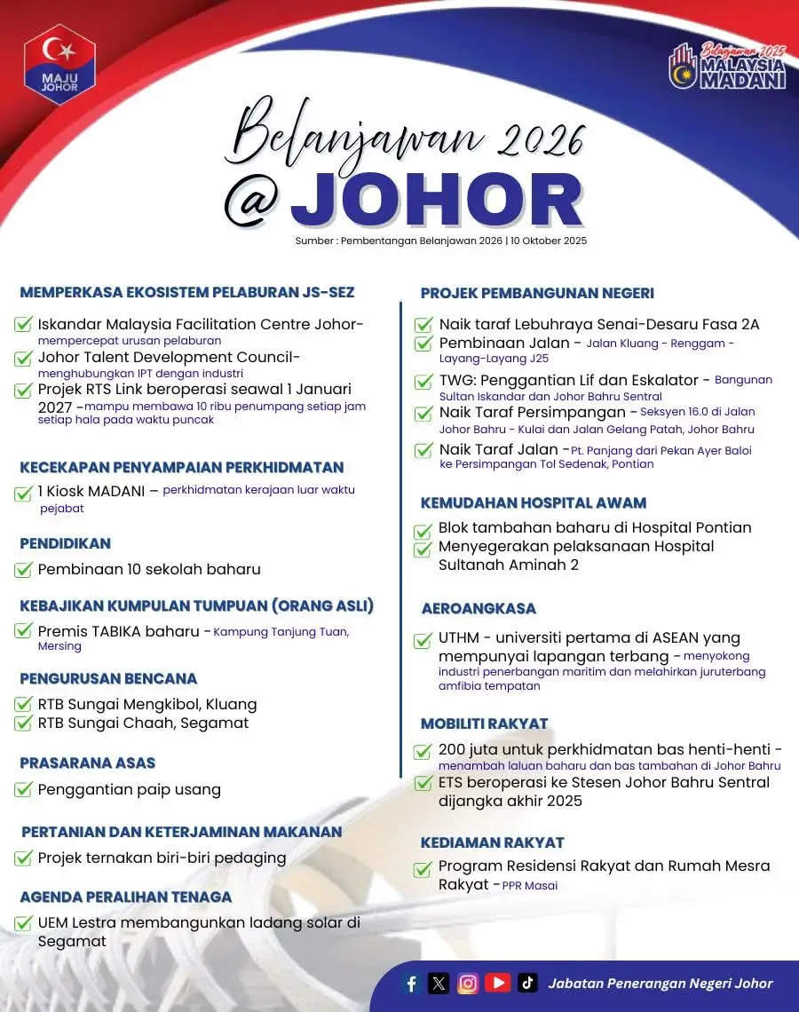 INTIPATI BELANJAWAN JOHOR 2026