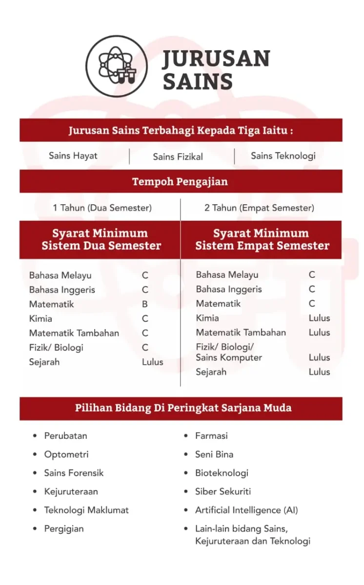 SYARAT KELAYAKAN MINIMUM JURUSAN UTAMA MATRIKULASI KPM