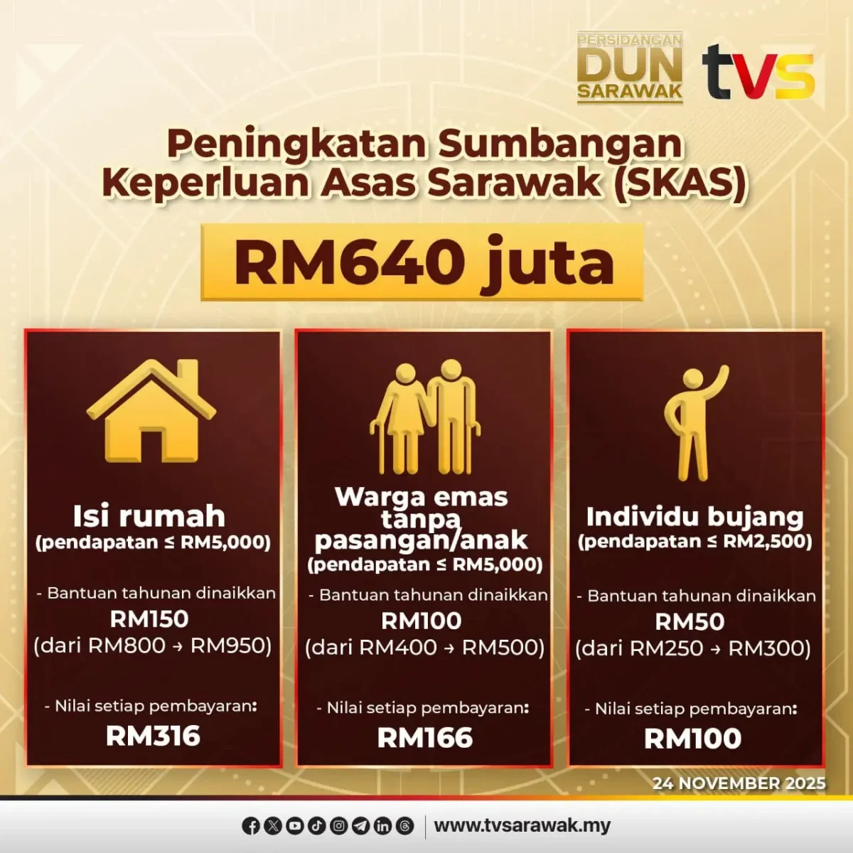 BERAPA JUMLAH SKAS SARAWAK 2026 YANG DISALURKAN