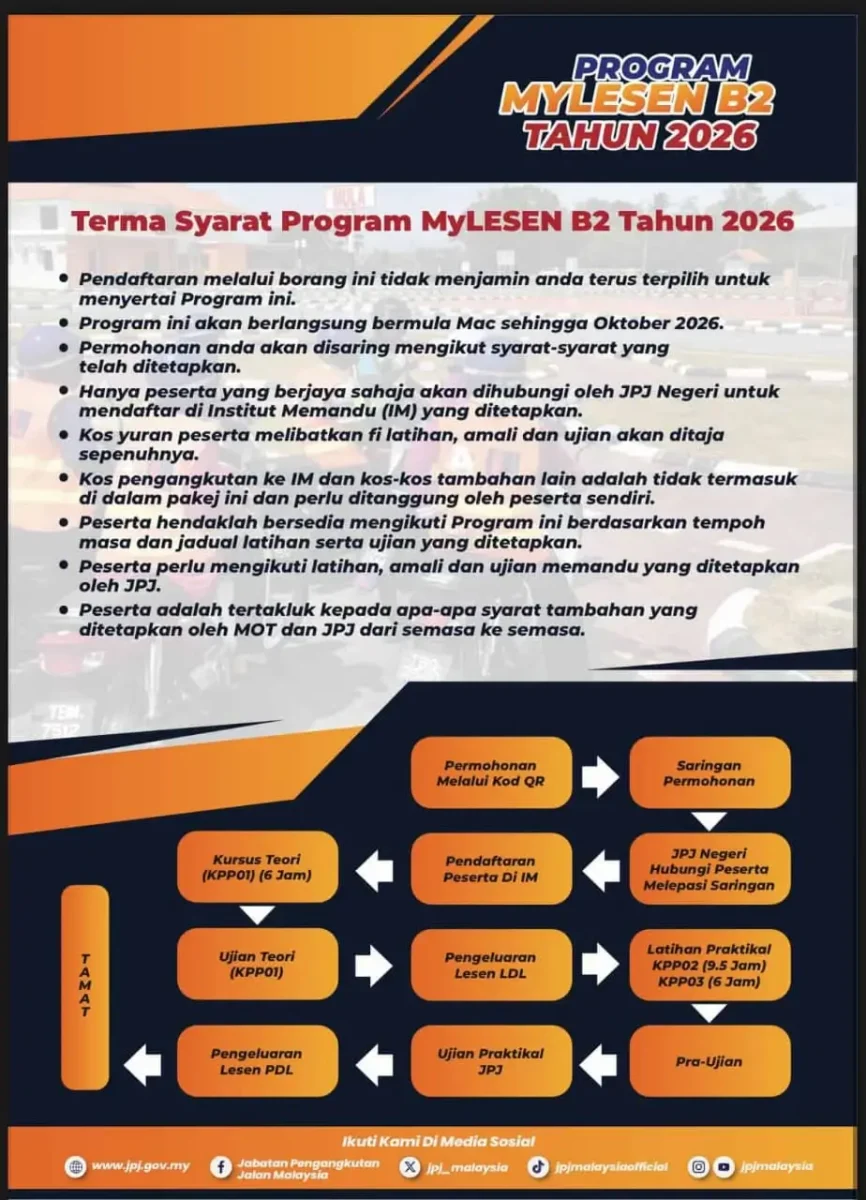 APA SYARAT PERMOHONAN LESEN MEMANDU PERCUMA 2026