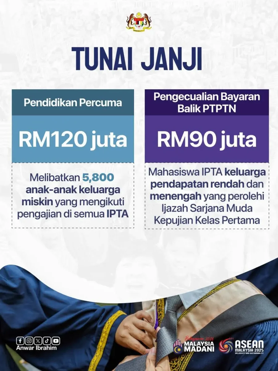 INISIATIF PTPTN PERCUMA 2026