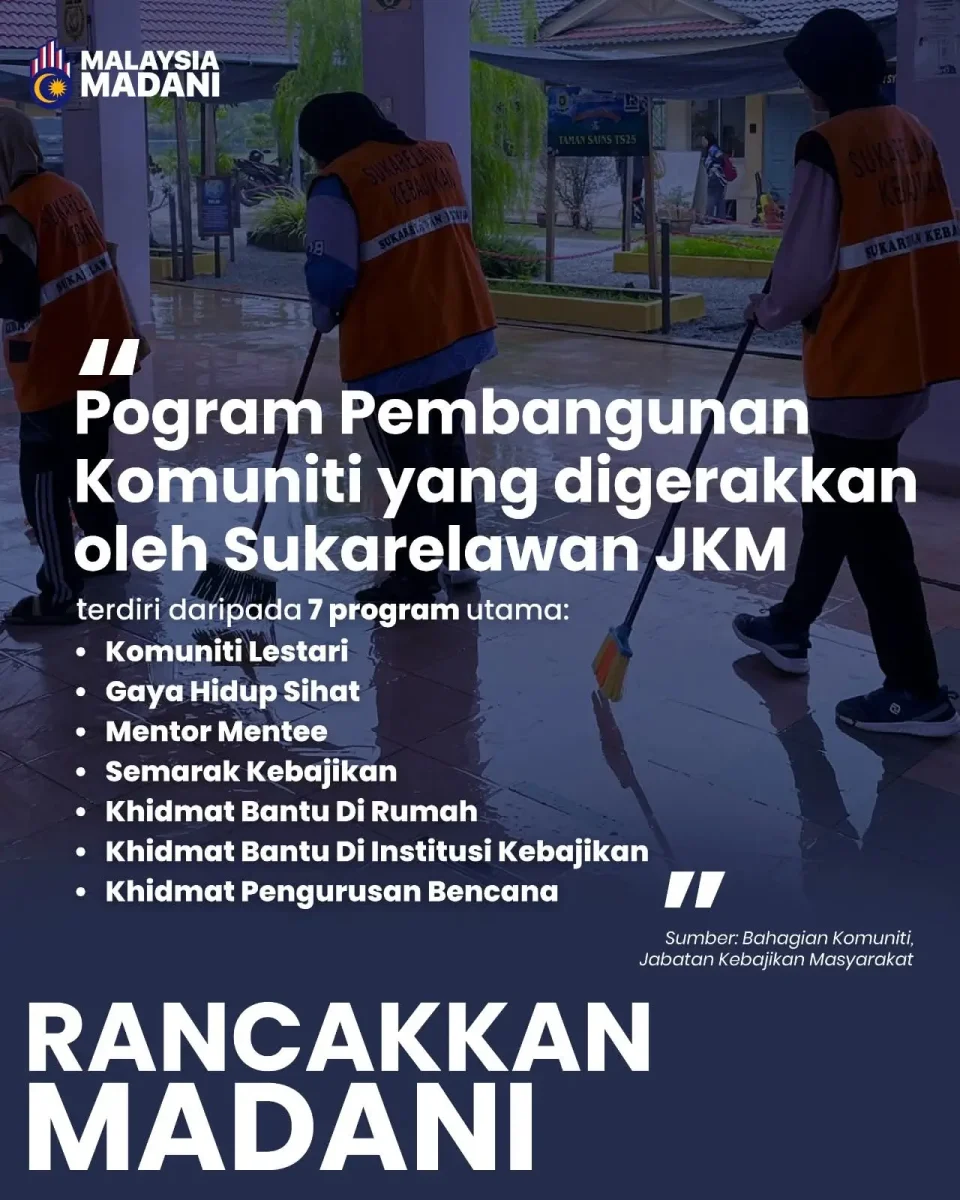 APA AKTIVITI SUKARELAWAN JKM YANG DIJALANKAN