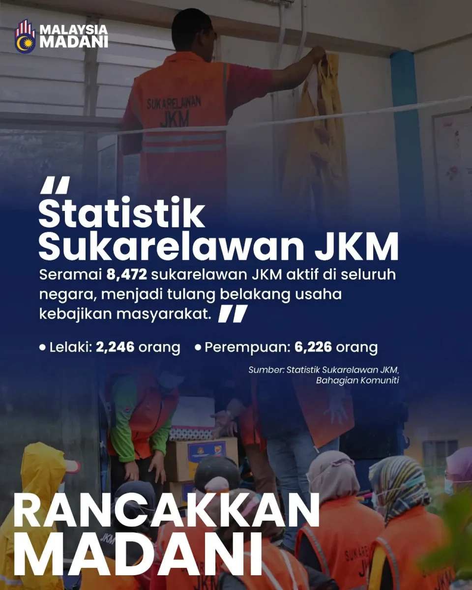 STATISTIK SUKARELAWAN