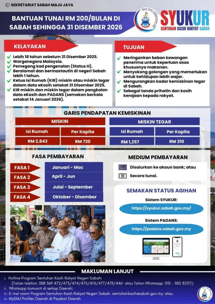 APA ITU BANTUAN SABAH PRIHATIN 4.0 (SYUKUR SABAH)