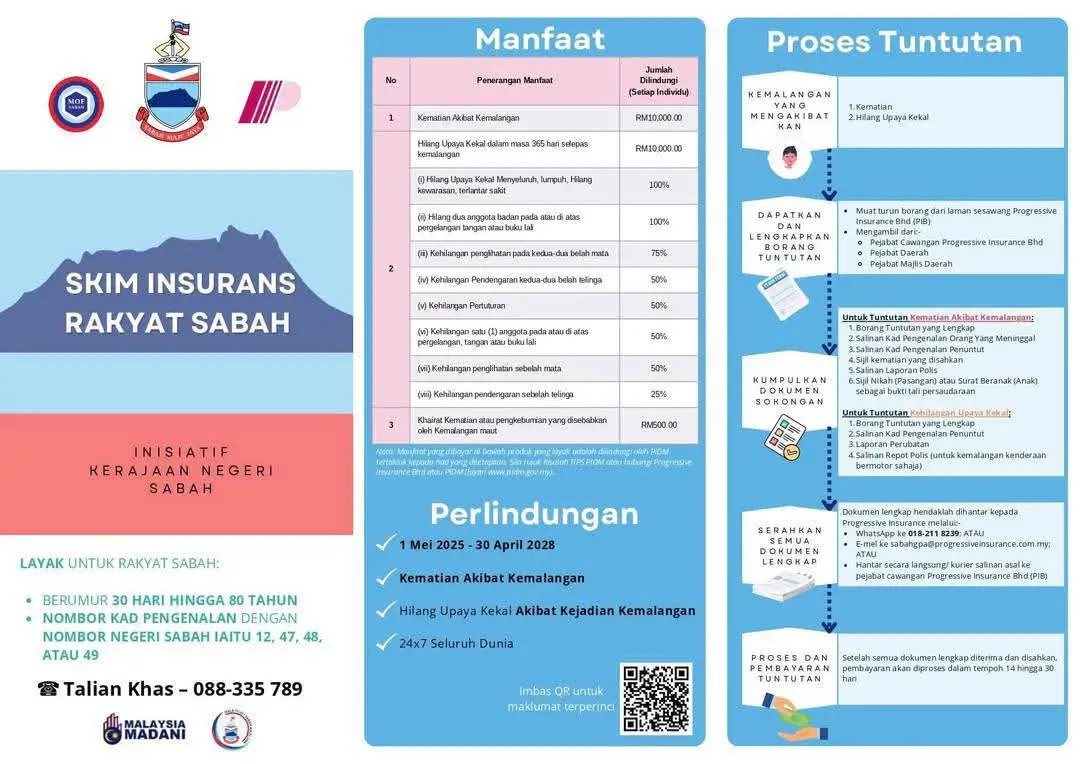 APA ITU SKIM INSURANS RAKYAT SABAH (SIRS)