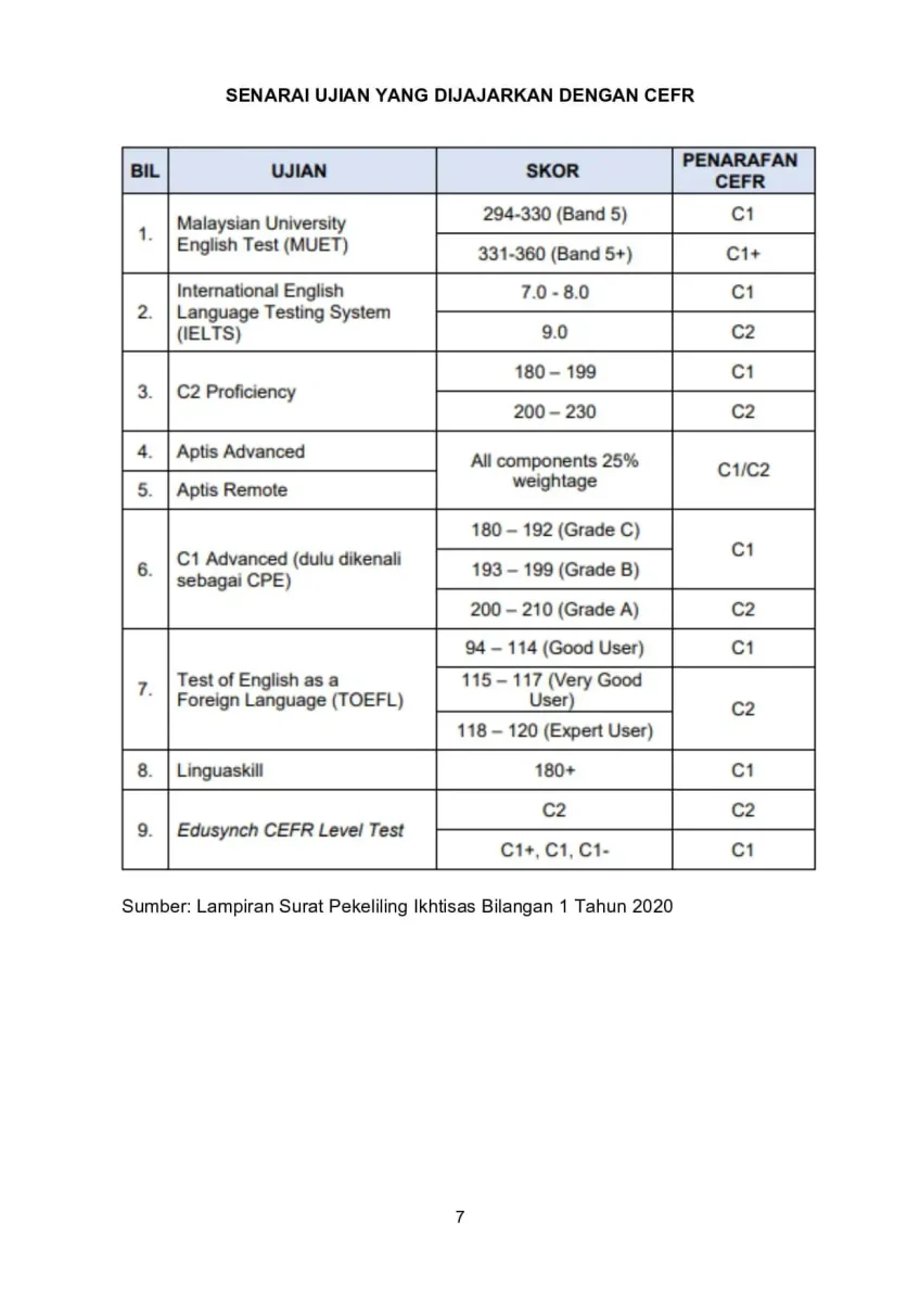 APA SYARAT PERMOHONAN PDPP