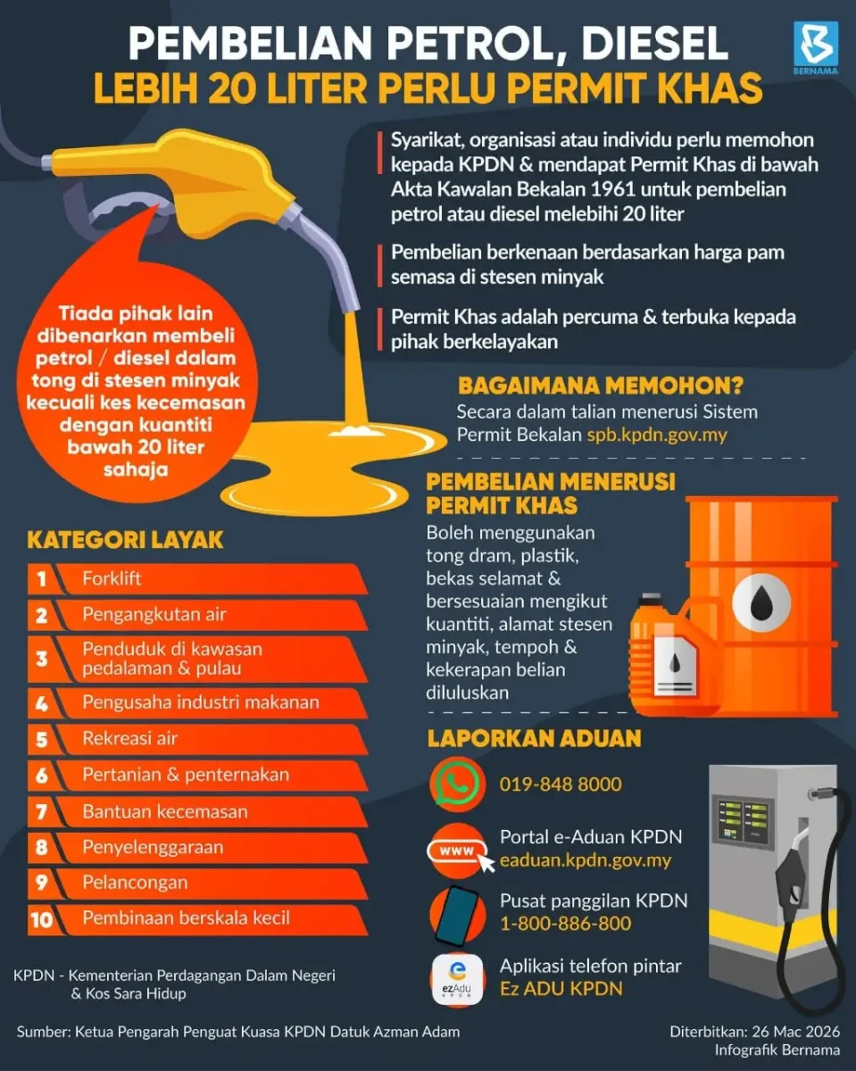 PERMIT KHAS PETROL DIESEL