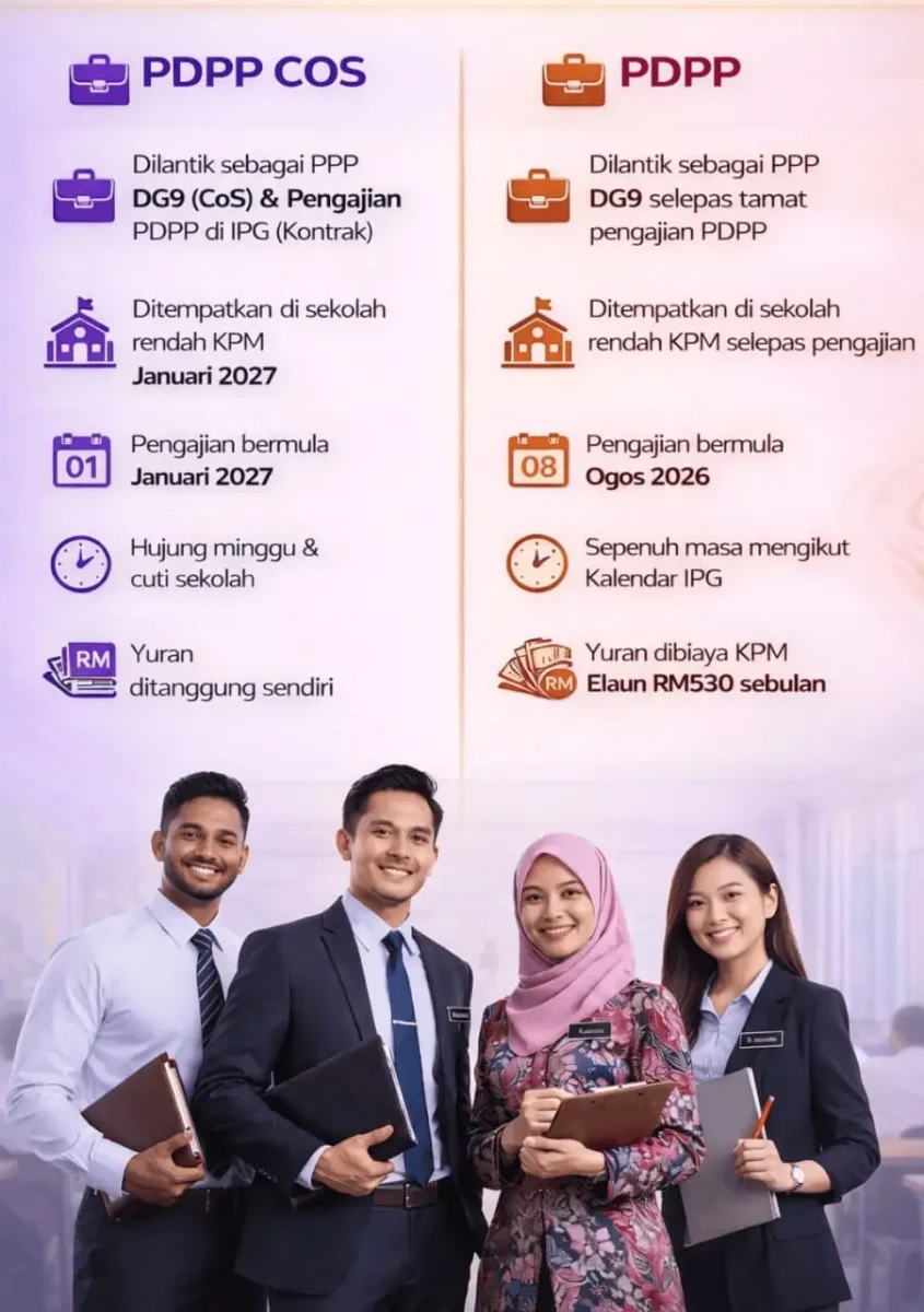 APA PERBEZAAN PDPP & PDPP COS