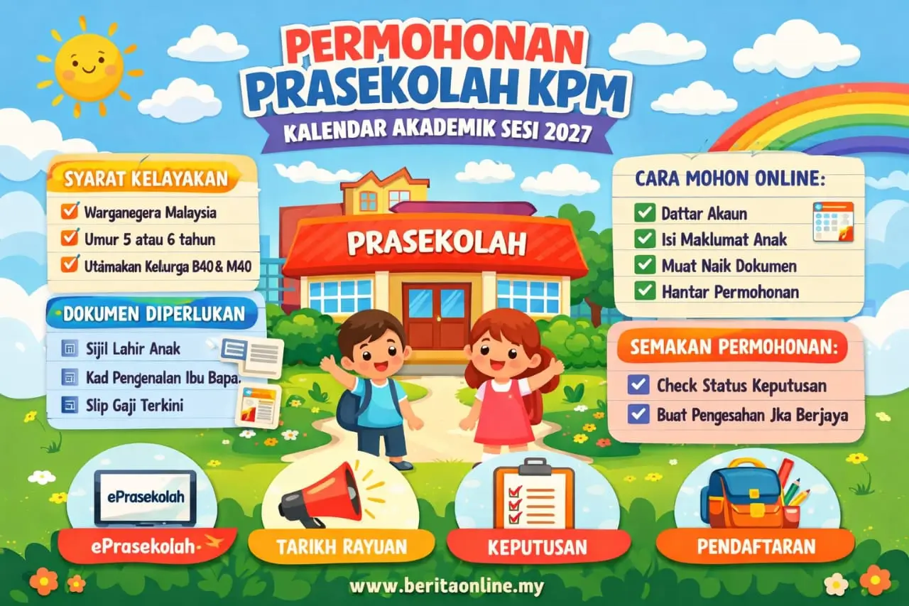 PERMOHONAN KEMASUKAN PRASEKOLAH