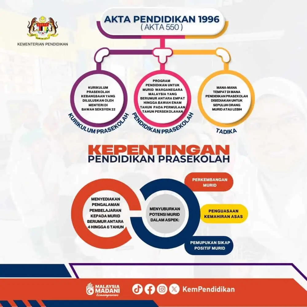 APA ITU PRA SEKOLAH KPM