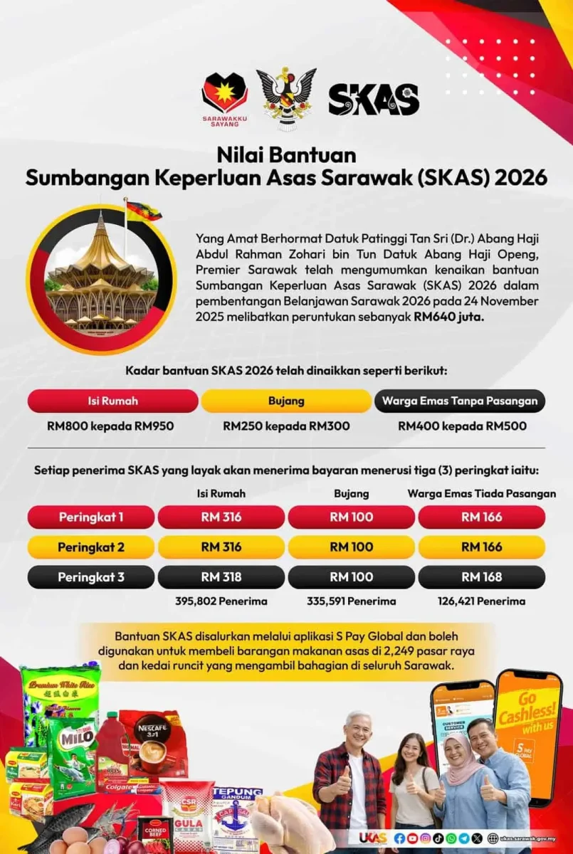 BERAPA JUMLAH BANTUAN SKAS 2026 DISALURKAN