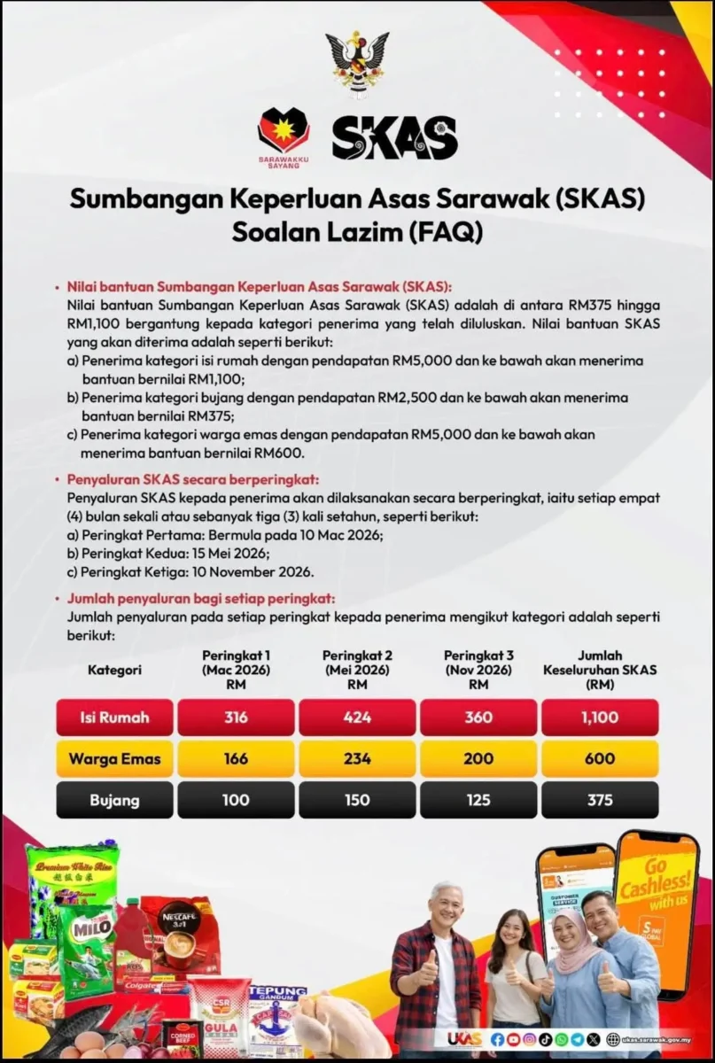 BERAPA JUMLAH BANTUAN KHAS SARAWAK 2026 (SKAS)
