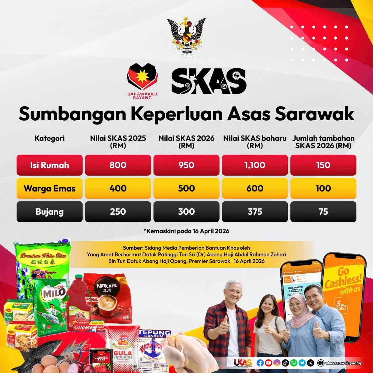 BANTUAN SKAS SARAWAK 2026
