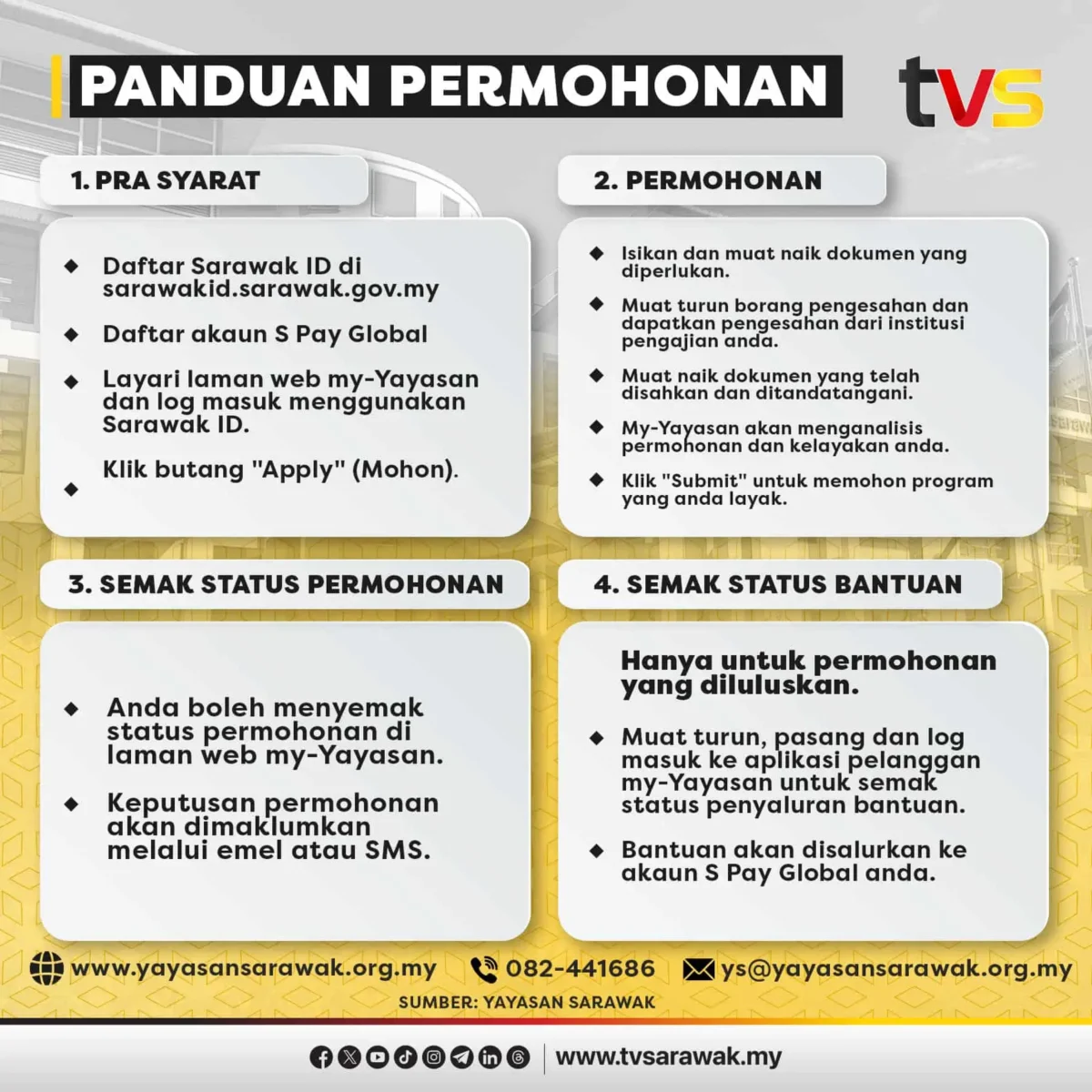 PERMOHONAN BANTUAN KHAS KEWANGAN IPT SARAWAK