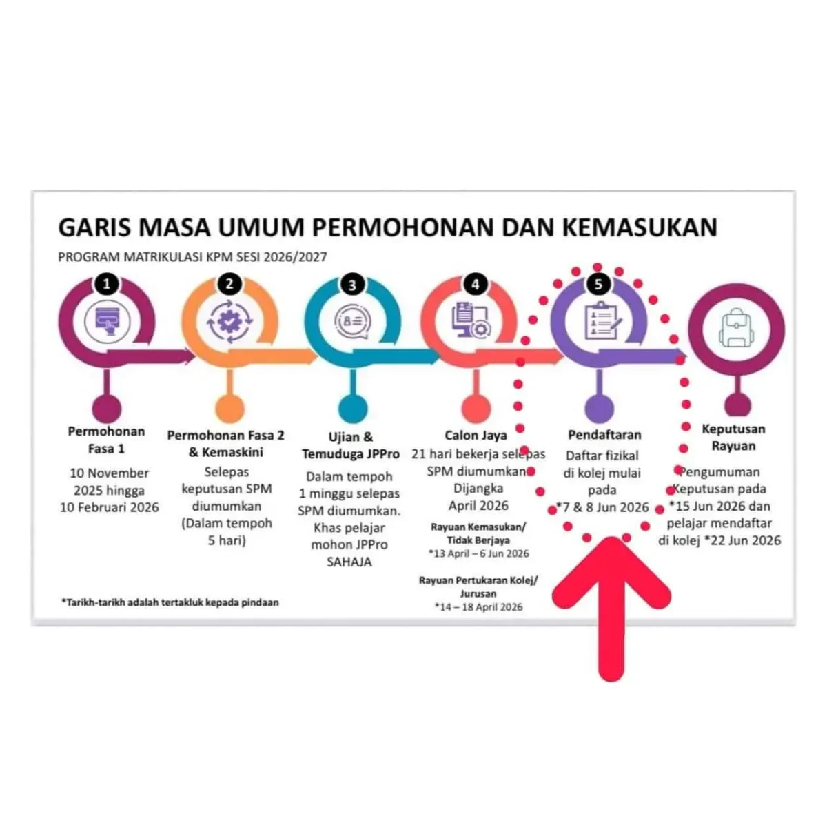MATRIKULASI 2026/2027 SEMAKAN TARIKH PENTING