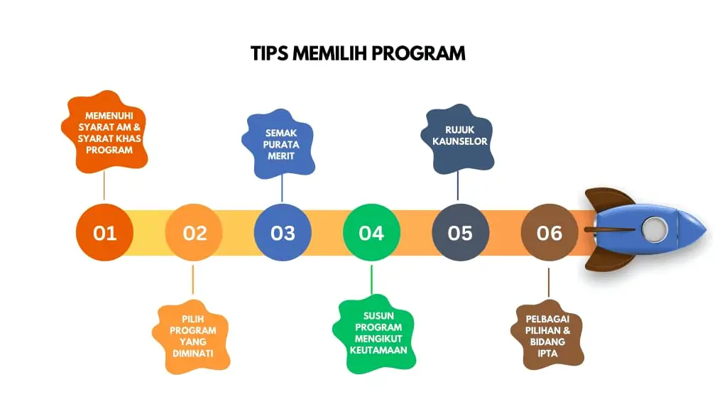 TEMPOH KEMASKINI UPUONLINE