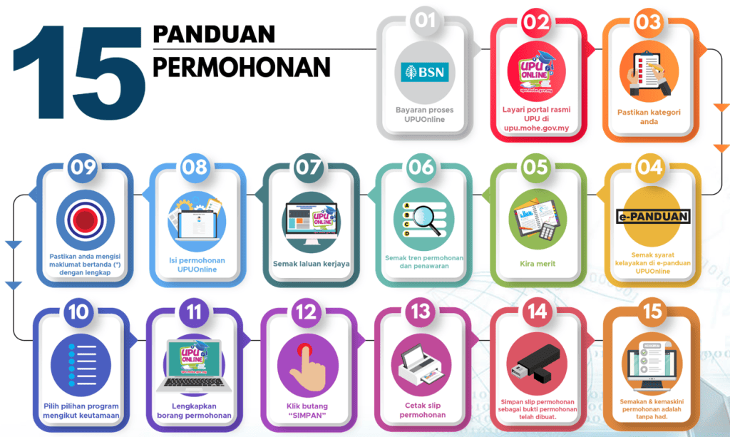 PANDUAN PERMOHONAN UPUONLINE